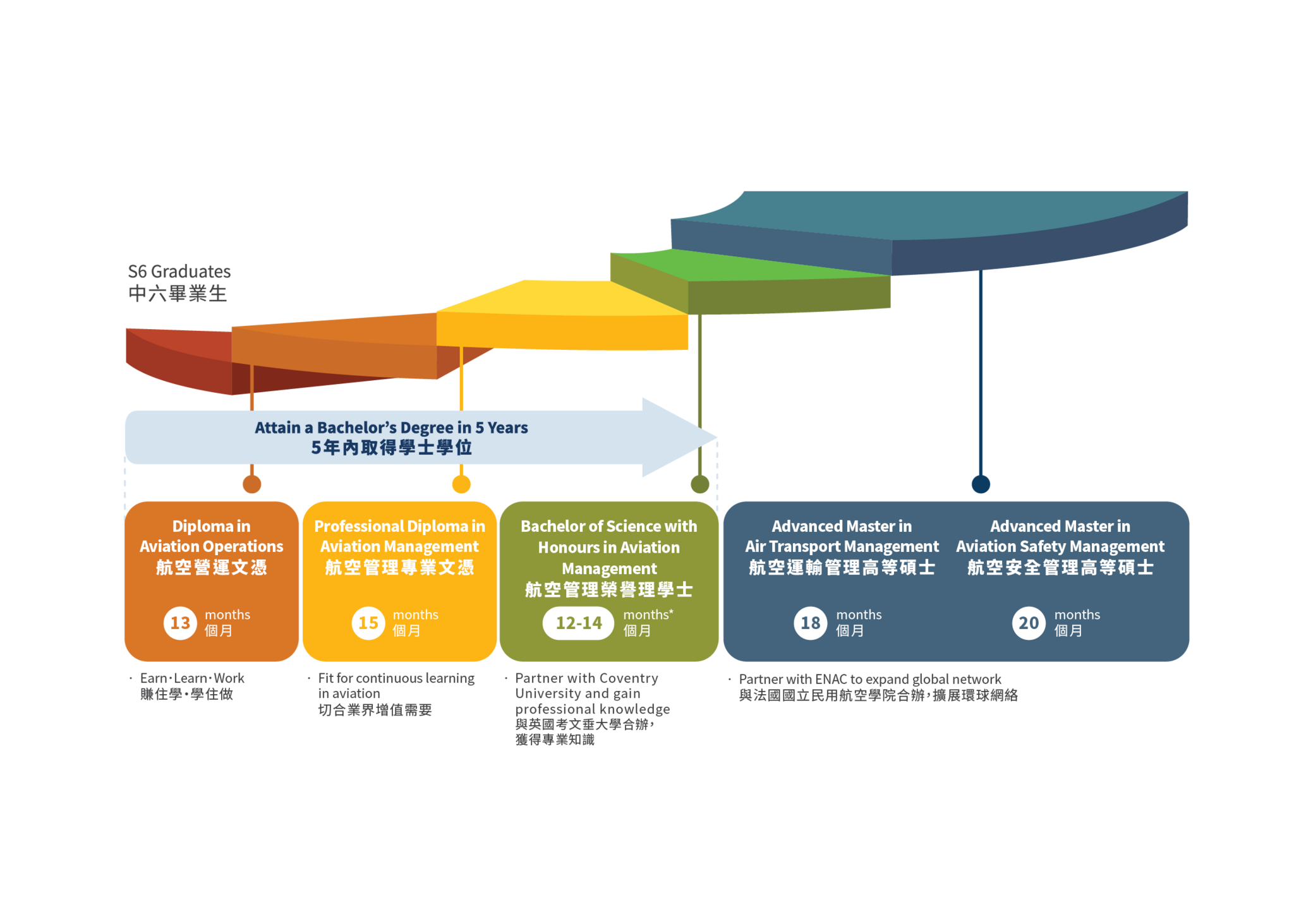 Hong-Kong-Internatonal-Aviation-Academy-Diploma-in-Aviation-Operations-Study-Path