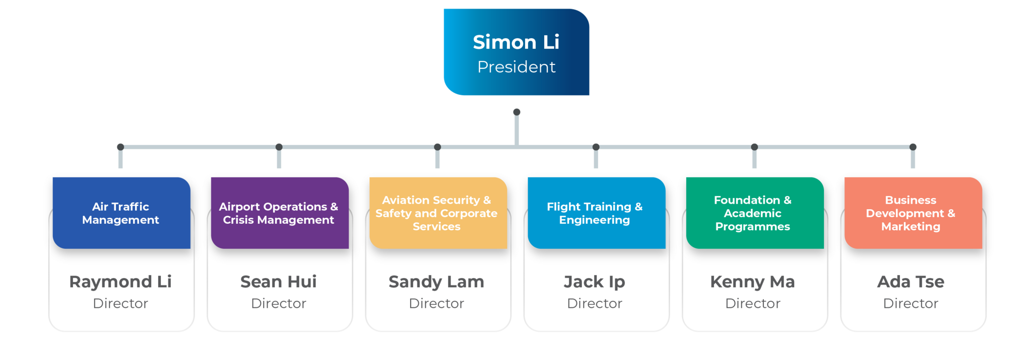 Hong Kong International Aviation Academy Management
